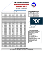Tabel Angsuran BPKP Suku Bunga Hut Bri-126