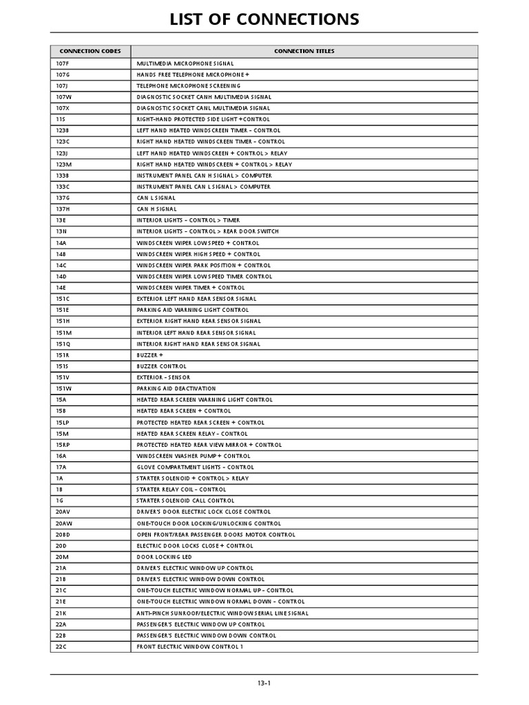 Connection Codes Connection Titles | PDF | Fuel Injection ...