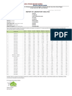 Persada Utama Bhumi Global: Report of Laboratory Analysis