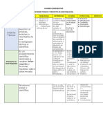 Cuadro Comparativo