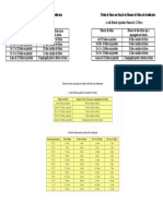 Tabela de Férias em Função Do Número de Faltas Não Justificadas Tabela de Férias em Função Do Número de Faltas Não Justificadas