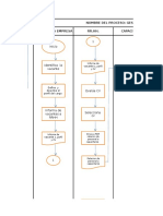 Diagrama de Flujo Del Procedimiento de Gestion Del Talento Humano