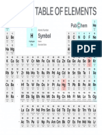 Periodic Table of Elements W Standard State PubChem