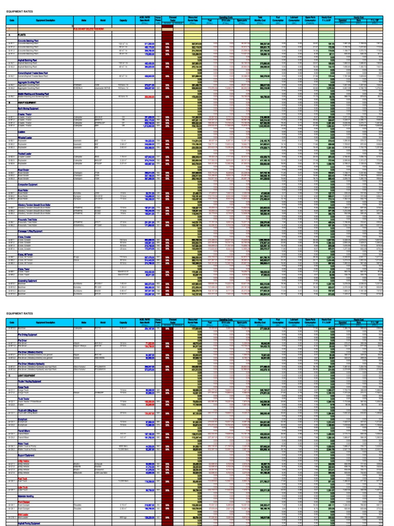 Construction Equipment Rates Philippines PDF Loader (Equipment) Wheeled Vehicles