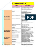 Program Kinerja Kepala Mad