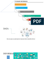 Konsep Dasar Informasi