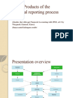 Modul 1 Ch6 Product of the Financial Reporting Process