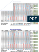 Avance Al 29 de Abril