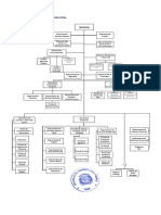 Organigrama Itla Marzo 2021