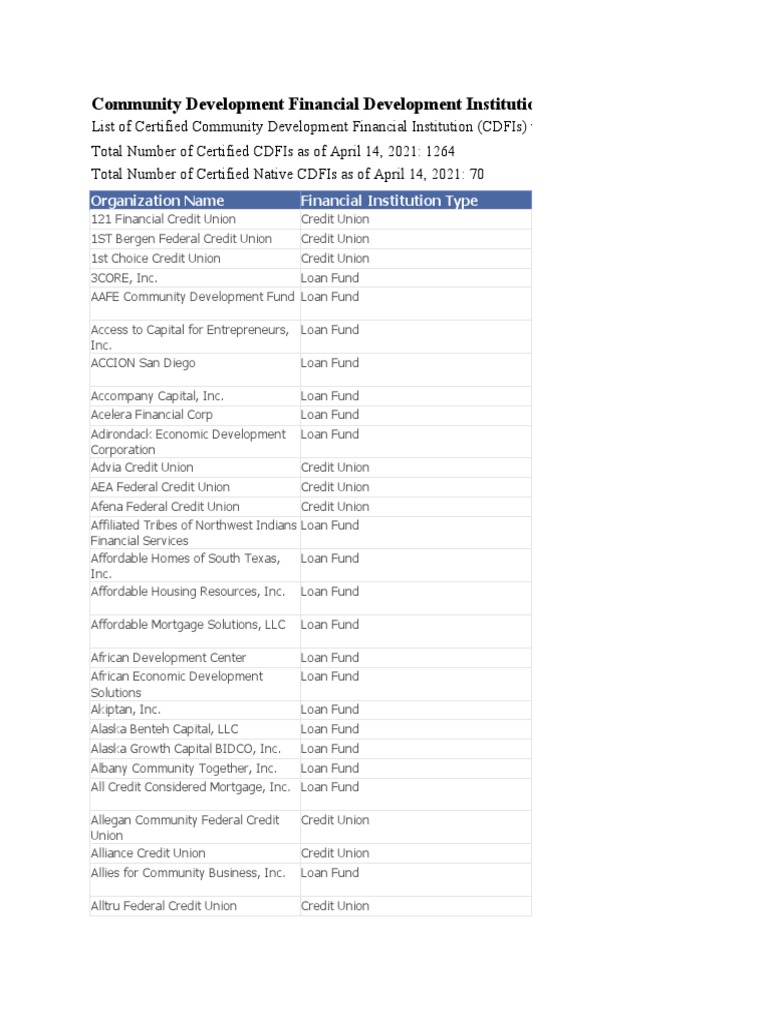 CDFI Cert List 04142021 Final PDF Savings And Loan Association