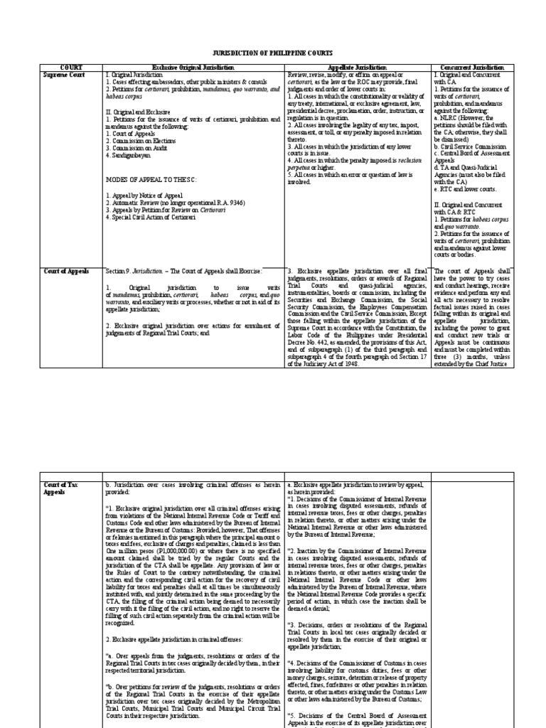 Jurisdiction of Philippine Courts PDF Common Law Public Law
