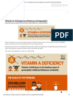 Vitamin A - A Dangerous Deficiency