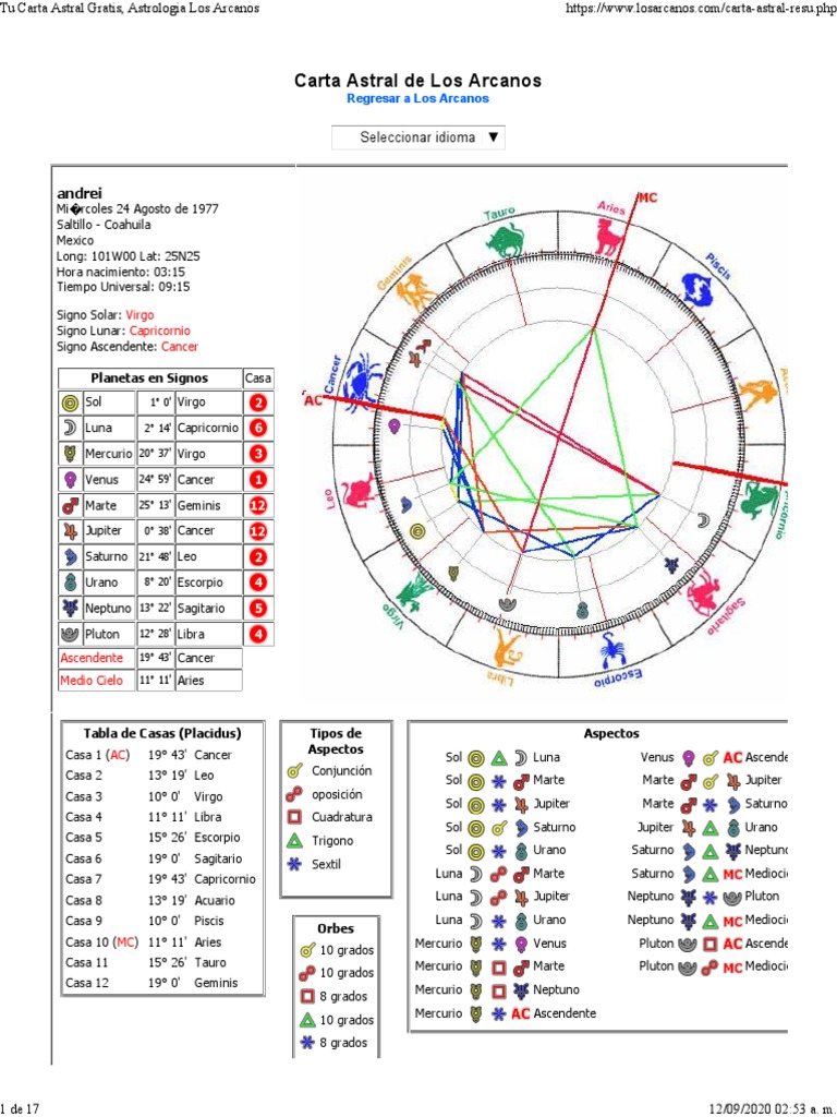 Tu Carta Astral Gratis Venus _ Descubre tu vocación profesional a ...