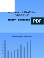Presentasi RTM 2021 Kepuasan Ranap Dan Obser Maret - November