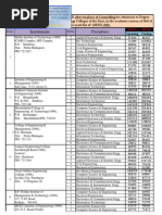 myengg/wbjee/AIEEE Closing Rank 2010