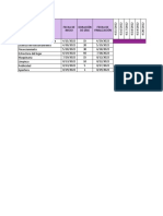 Diagrama de Gantt Korean Wave (Borrador)