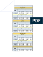 Precios Portal 2022 - Santafé Bogotá