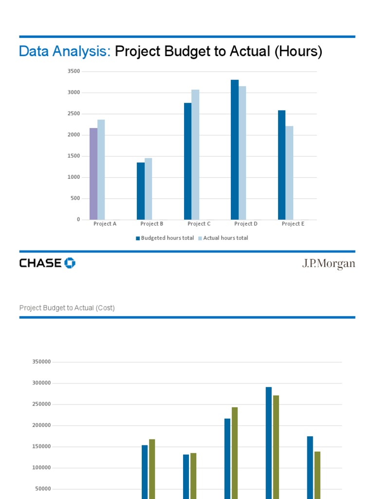 Data Analysis Template: Budget vs Actual | PDF
