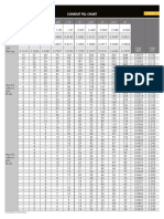 Conduit Chart Web 2016