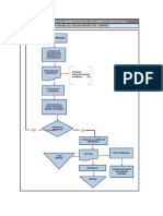 Orgnigrama y Flujograma Empresa Constructora