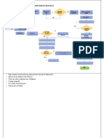 Diagrama de Flujo INKA COLA Corregido