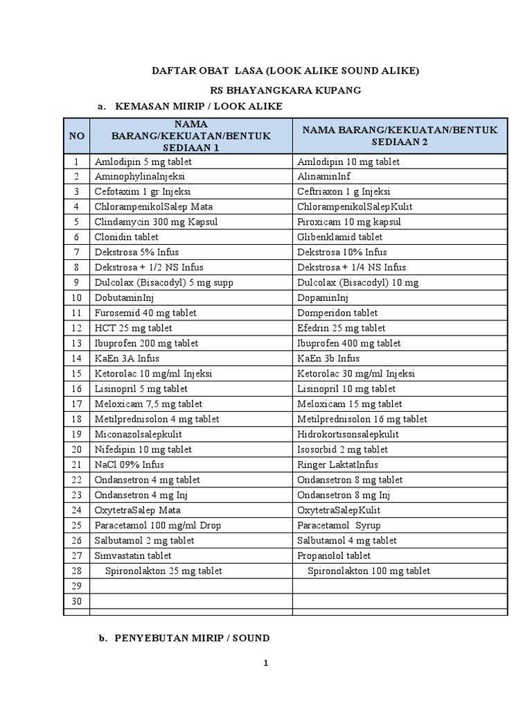 Daftar Obat Lasa PDF Pharmaceutical Sciences Drugs