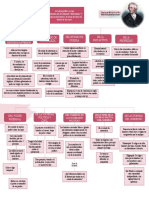 Mapa John Locke - Segundo Tratado Del Gobierno Civil