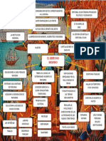 Mapa Mental Del Derecho Indiano