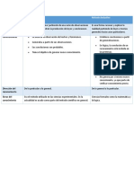 Características de Pruebas Formales Deductiva, Por Contradicción e Inductiva