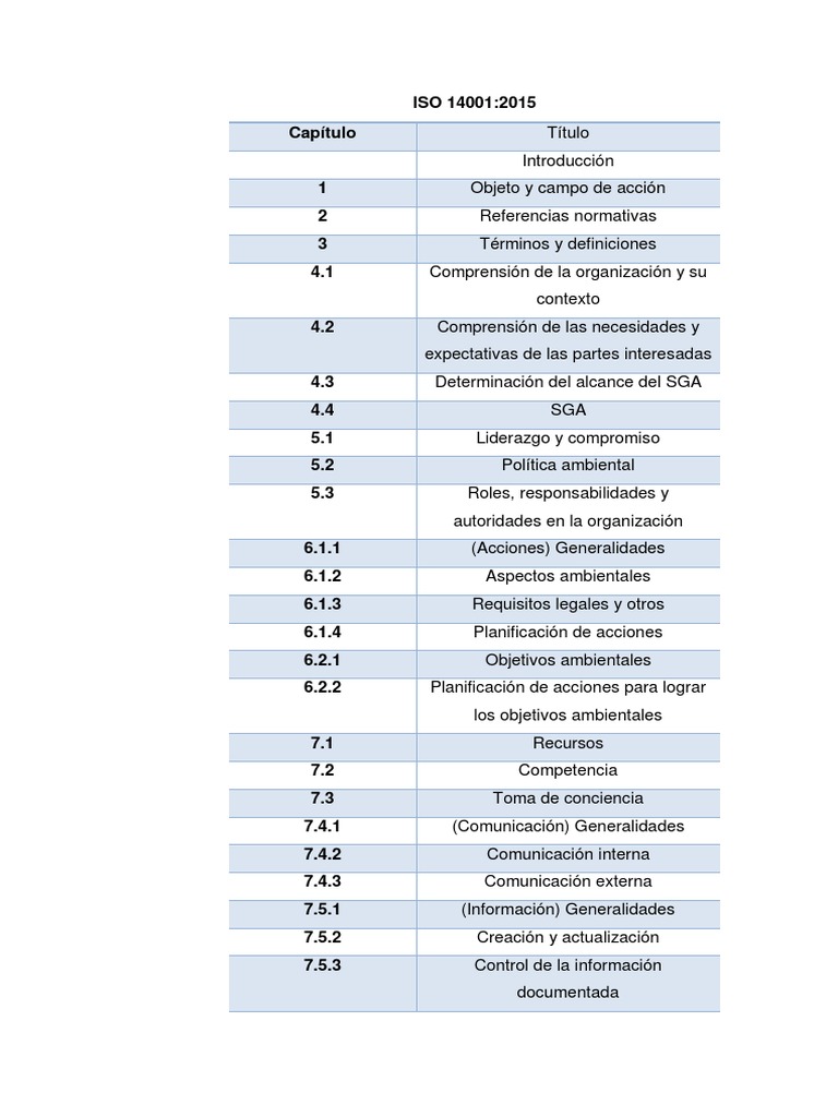 Guía Completa ISO 14001:2015 | PDF | Tecnología