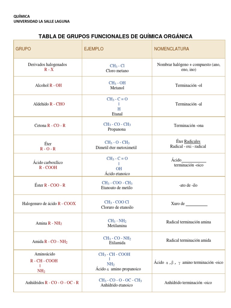 Tabla Grupos Funcionales Química Orgánica Pdf ácido Carboxílico