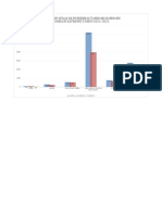 GRAFIK CAPAIAN VAKSIN PKM TAMBANG RAMBANG