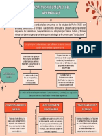 Mapa Conseptual Teorias Conductuales