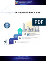 3 Step Incubation Process
