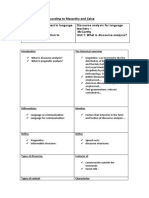 Discourse Analysis Acording To Macarthy and Celce