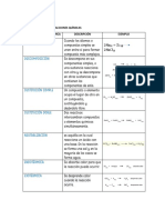 ACTIVIDAD 3. Tabla de Reacciones Químicas JMR