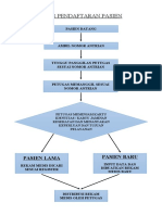 Alur Pendaftaran Pasien