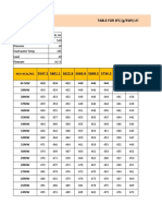 SFC, NCV, Load, Efficiency Matrix