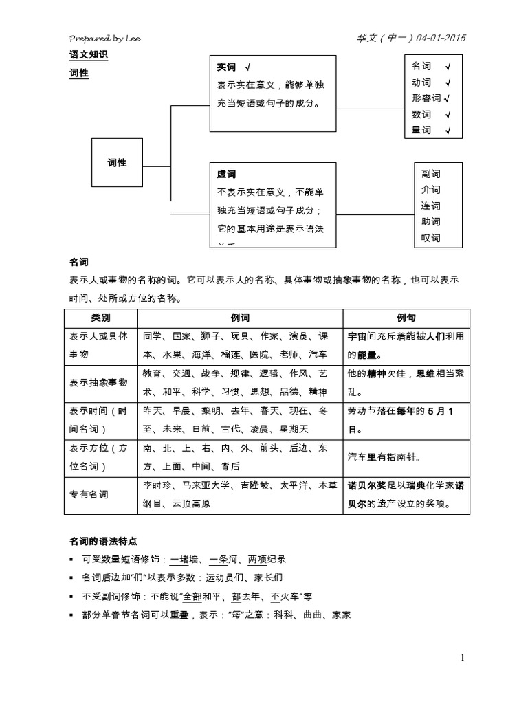 Form 1 Chinese Notes | PDF