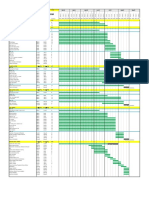 Draft Project Schedule (Dates Are Met Up To End of Aug 2020) As On 19 May 2020