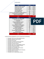 Uses and Sources El Sewedy 2018-2019.2020