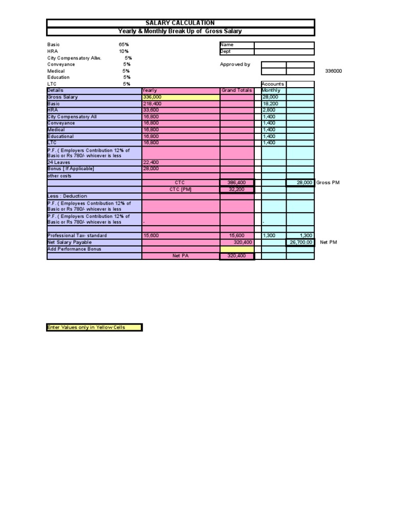 Salary Structure and Breakup Analysis | PDF