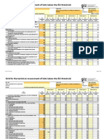 Assessment Grid