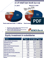 Composition of Retail Loan Book (Q-O-Q) : December 31, 2014 March 31, 2015