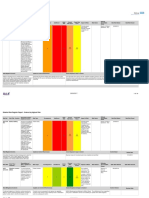 Detailed Risk Register Report