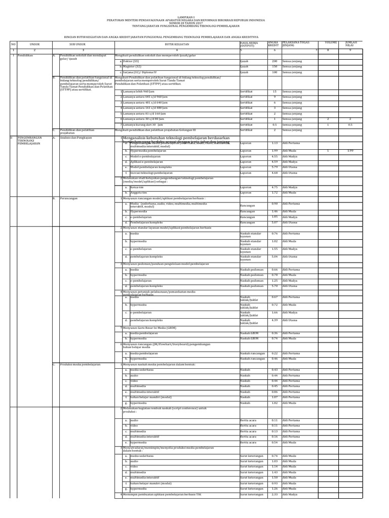 Permenpan No 28 Tahun 2017 | PDF