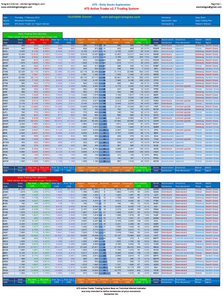 ATS Active Trader Daily Stock Insights | PDF | Market Trend | Financial ...