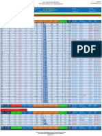 Daily Stocks Exploration for Bullish Upside Potential