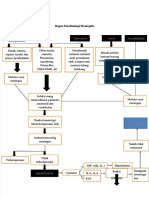 PDF Bagan Patofisiologi Meningitis DL