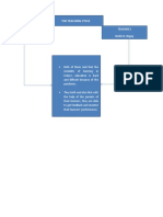 Diagram For Teaching Cycle